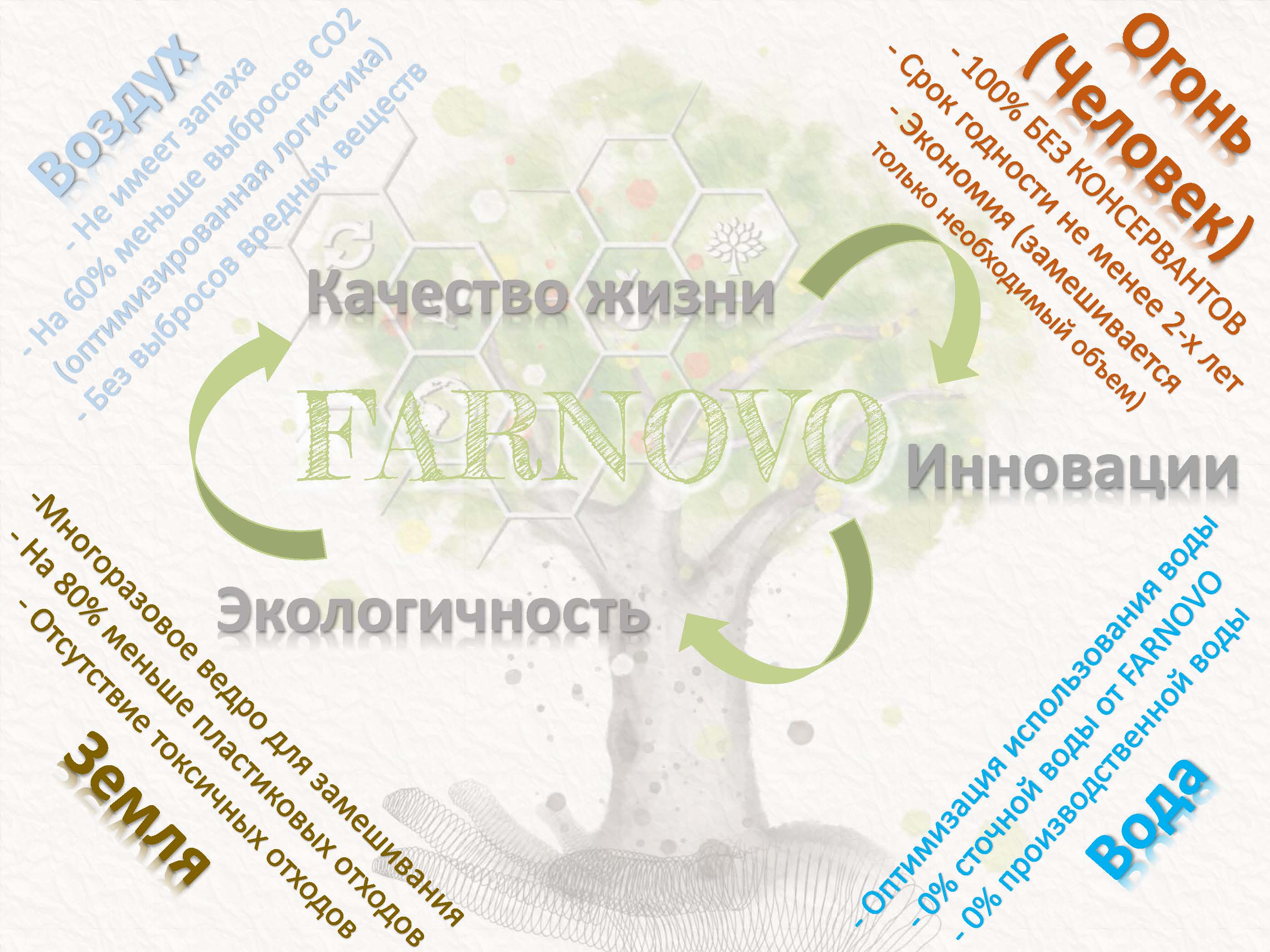 DPM Mashel - Umweltkonzept zur Nachhaltigkeit